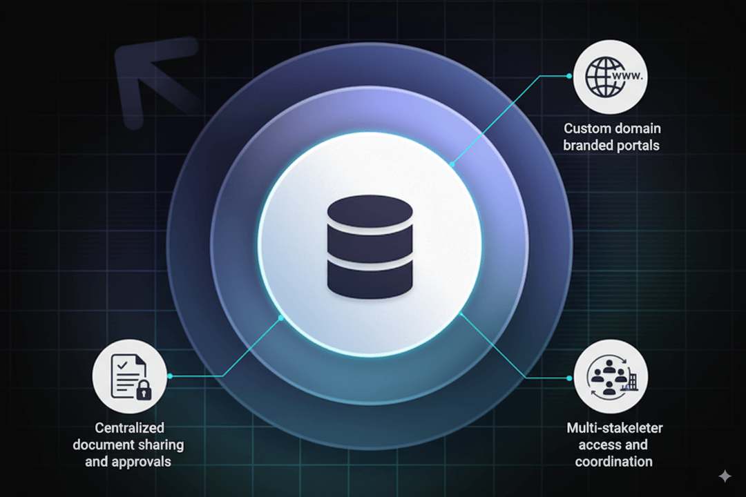 Branded evaluation headquarters