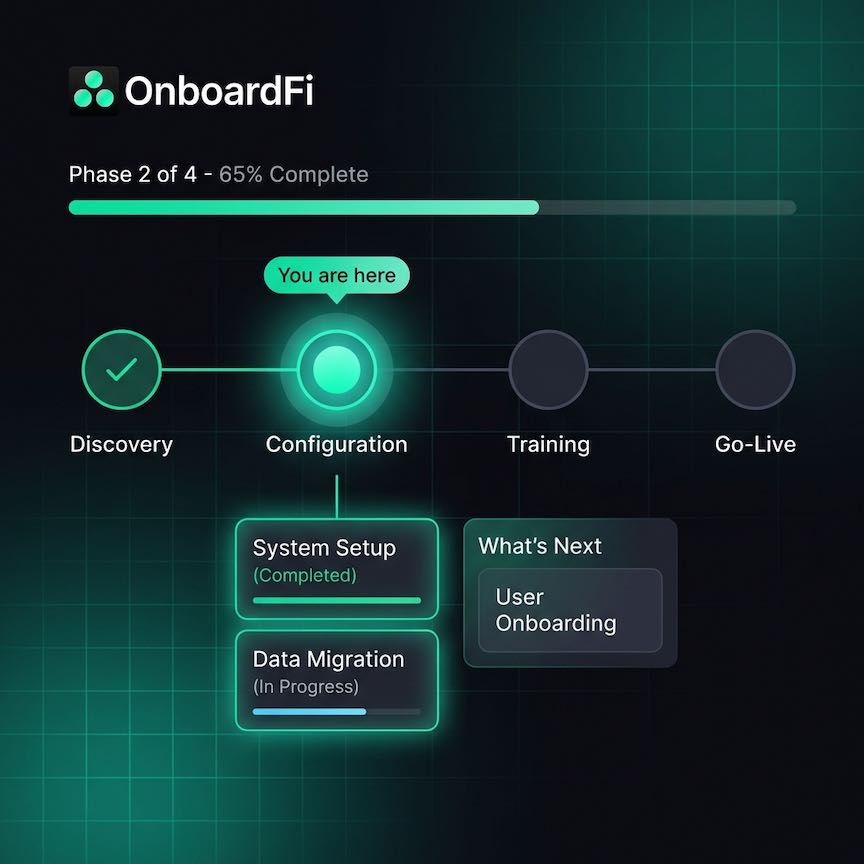 Structured Implementation Phases