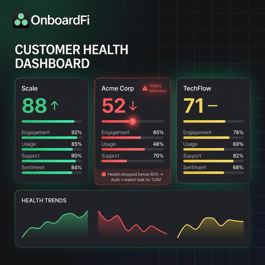 Health Visibility