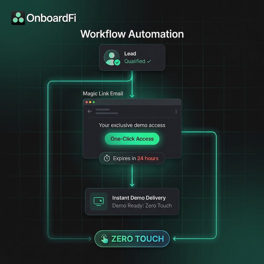 Proactive Workflow Automation