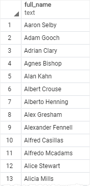 PostgreSQL Column Alias Example